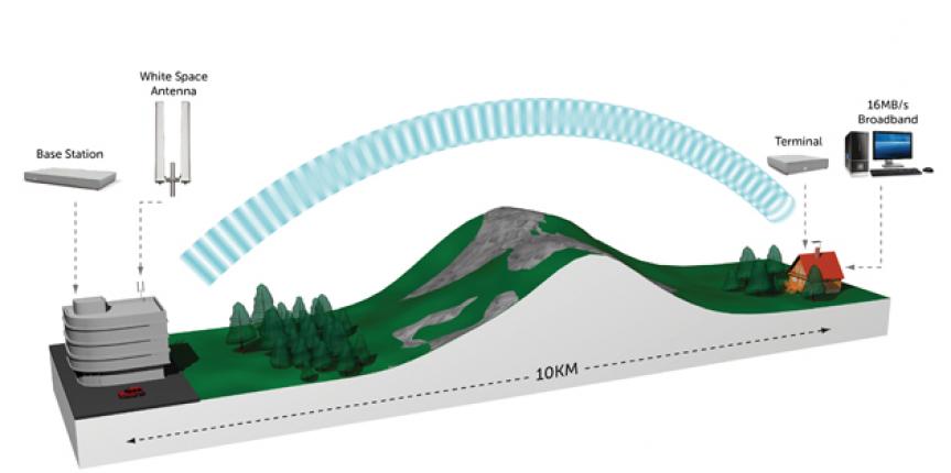 Internet For Everyone